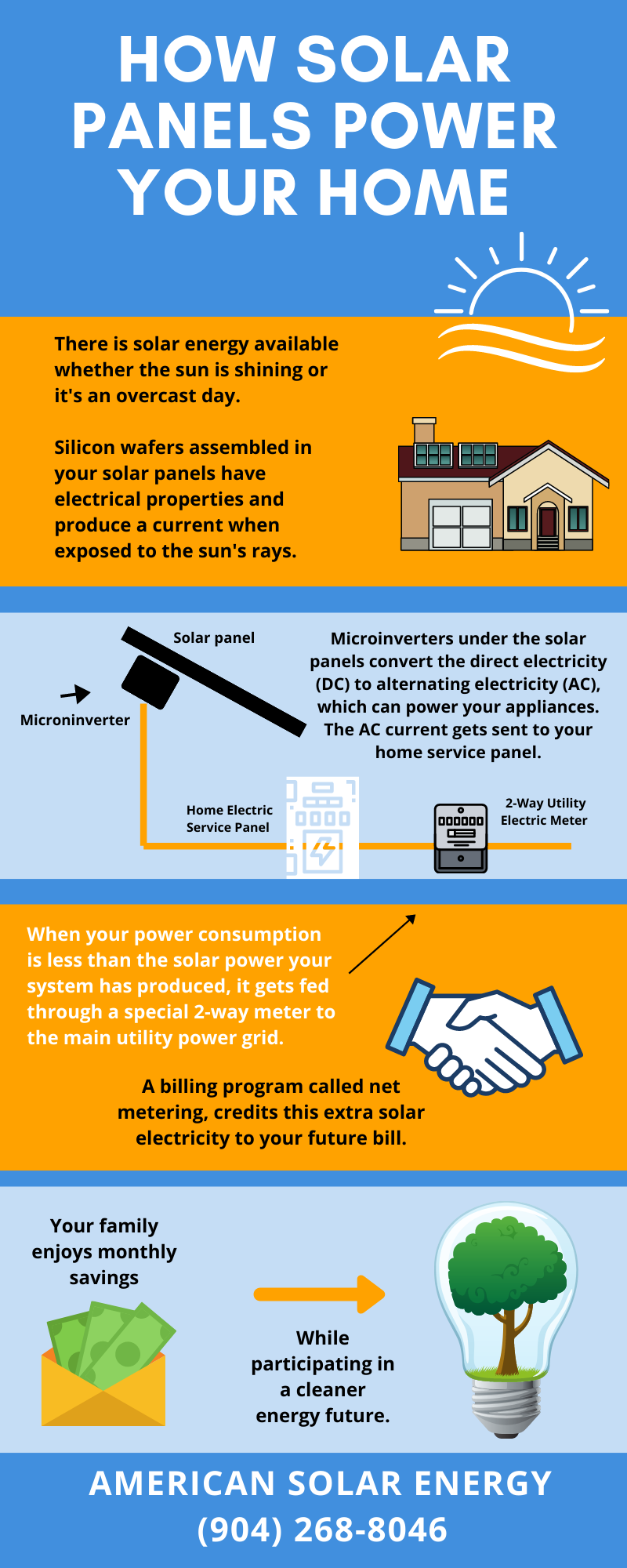 How Solar Panels Work